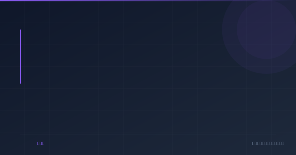 Deposco vs Extensiv vs PackemWMS Comparison