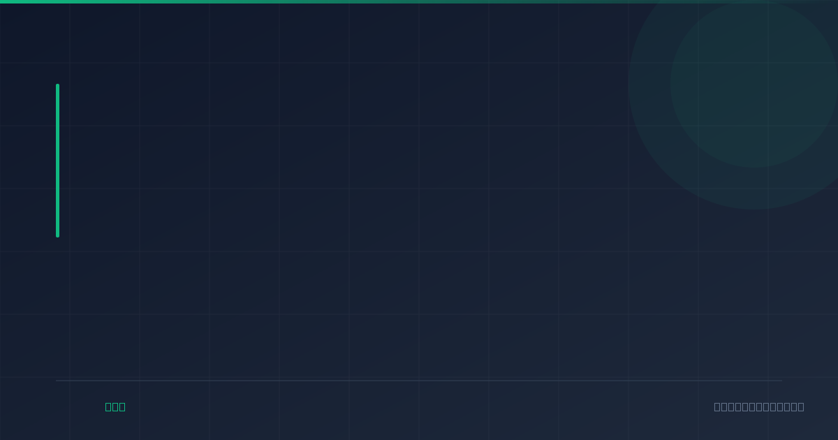 Affordable Food Traceability Software for Small Manufacturers