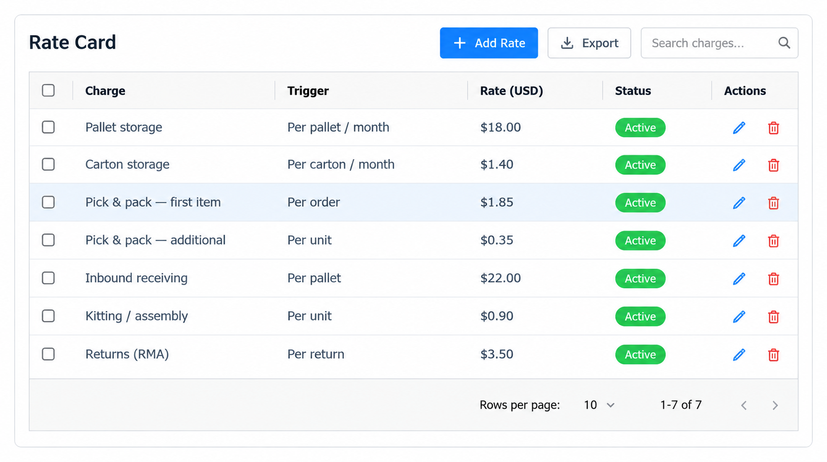 Packem client rate card with storage, pick and pack, receiving and kitting assembly charges