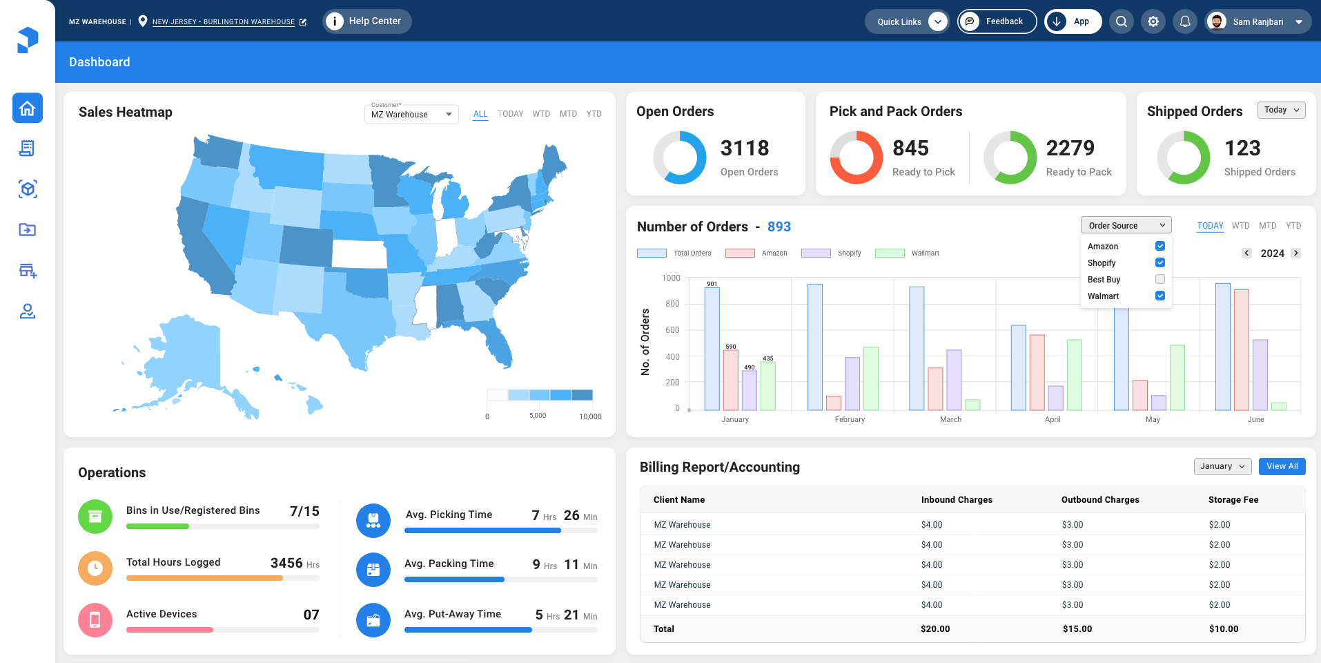 Packem admin dashboard showing open orders, pick and pack status, shipped orders and a per-client billing report