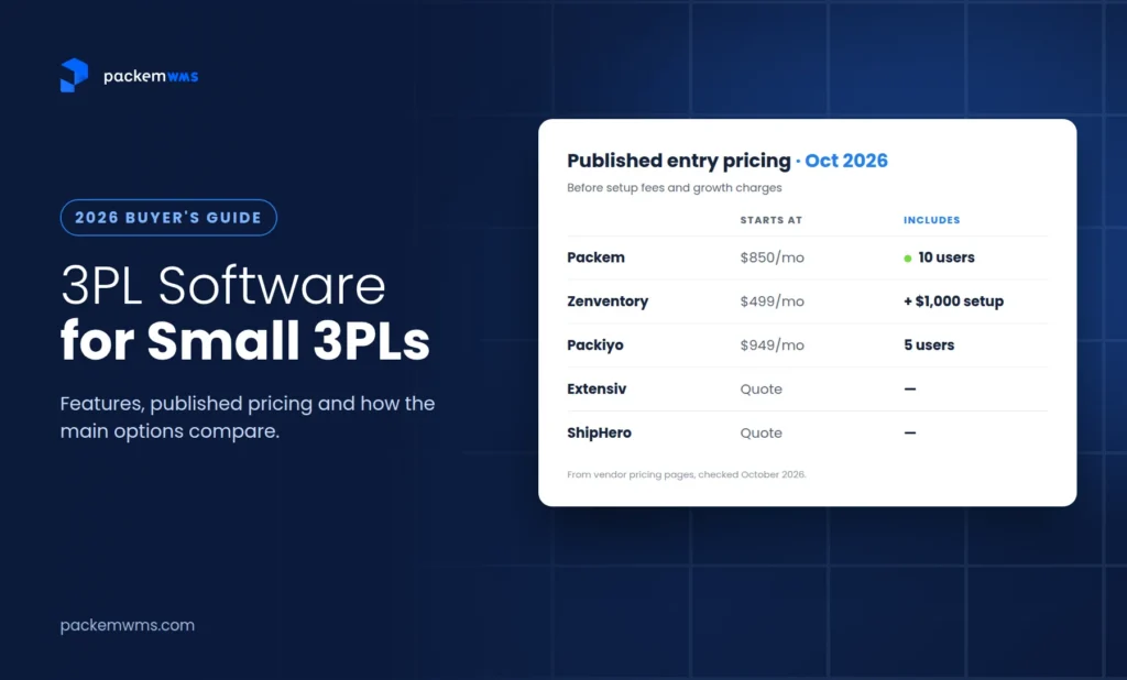 3PL software for small 3PLs: published entry pricing for Packem, Zenventory, Packiyo, Extensiv and ShipHero, October 2026