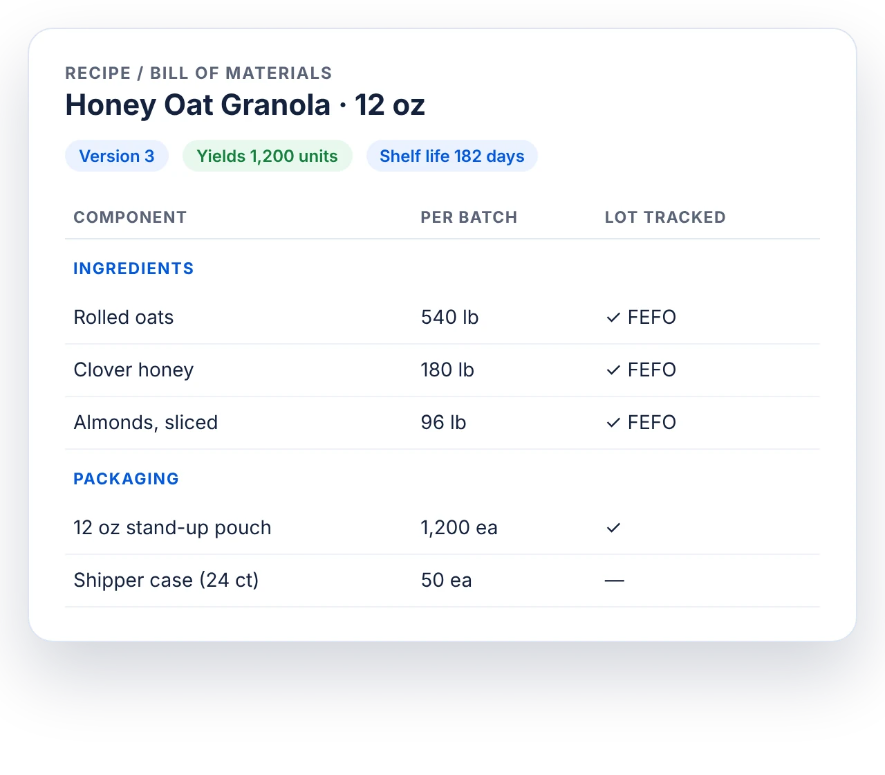 Packem recipe and bill of materials for a food product listing ingredients and packaging per batch with lot tracking