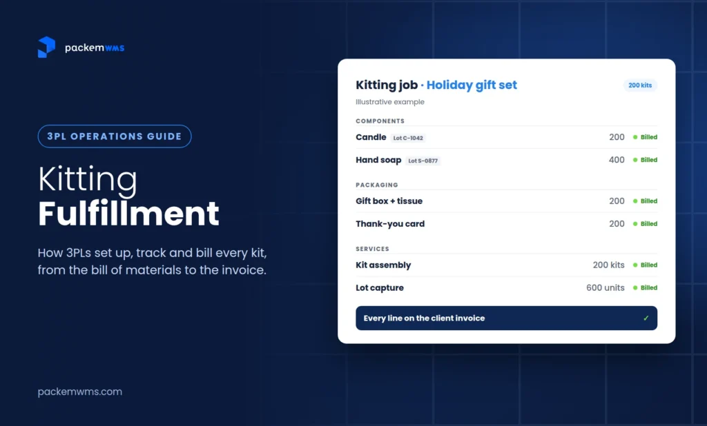 Kitting fulfillment for 3PLs: a kitting job with components, packaging and services all billed to the client