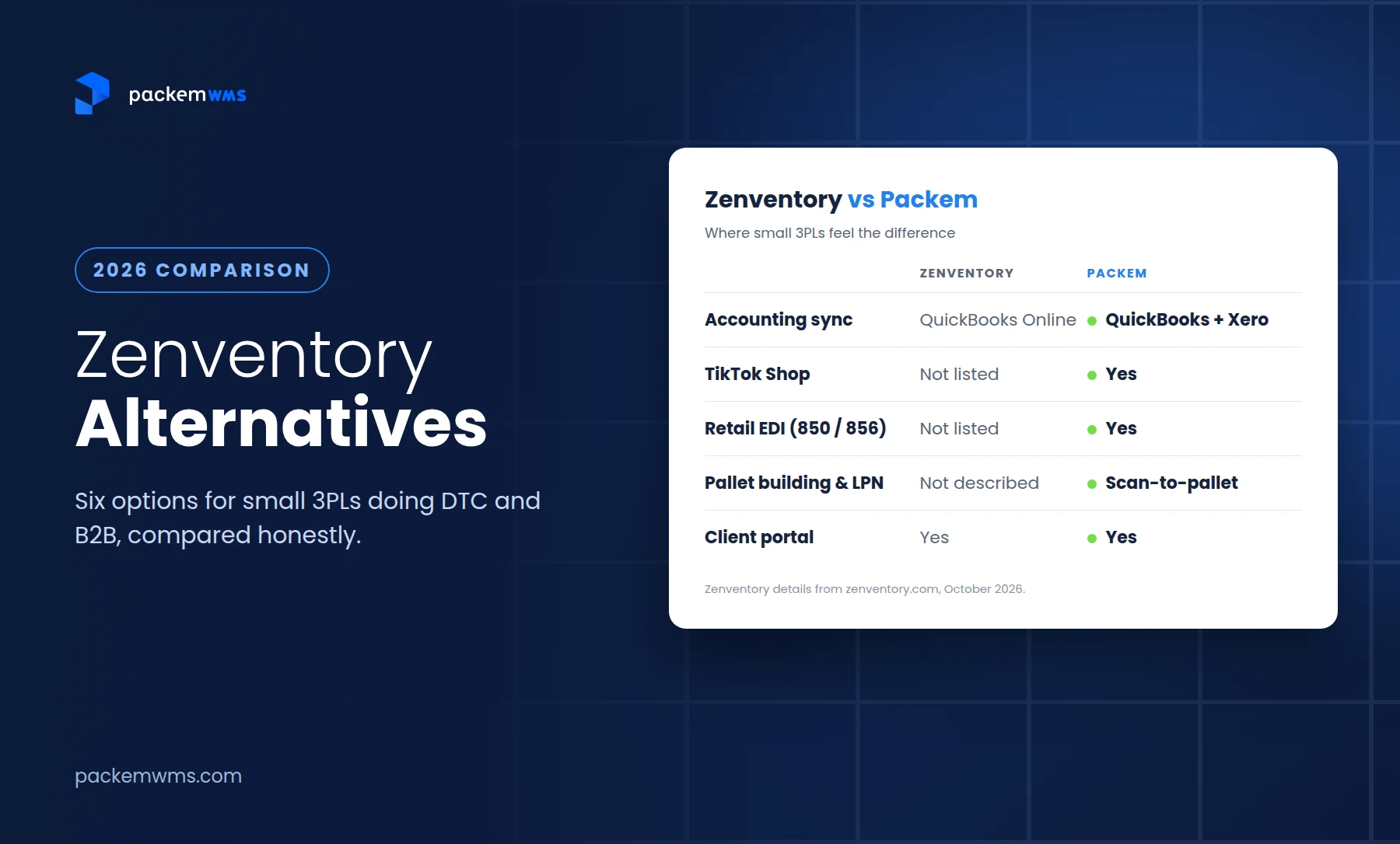 Zenventory alternatives 2026 comparison: Zenventory vs Packem on accounting sync, TikTok Shop, retail EDI, pallets and client portal